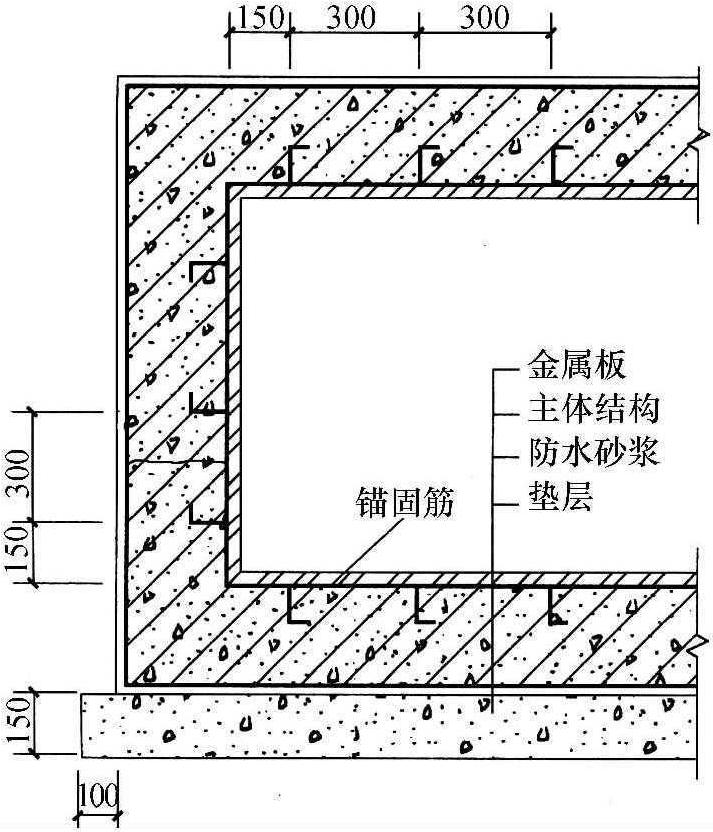 六、金属板防水层施工质量控制